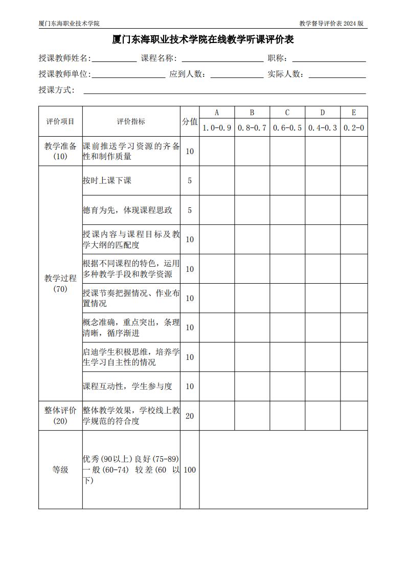 東海職院〔2024〕80號 關于印發《廈門東海職業技術學院教學督導工作管理規定》的通知_18.jpg