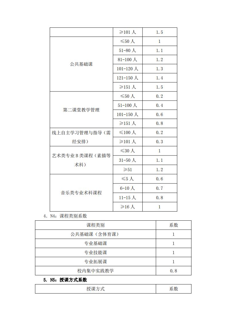 東海職院（2023) 66號教師教學工作量計算辦法_03.jpg